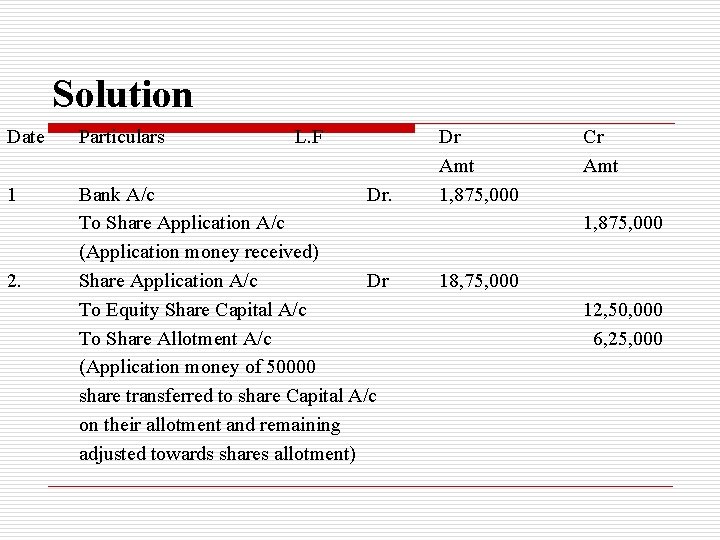 Solution Date Particulars 1 Bank A/c Dr. To Share Application A/c (Application money received)