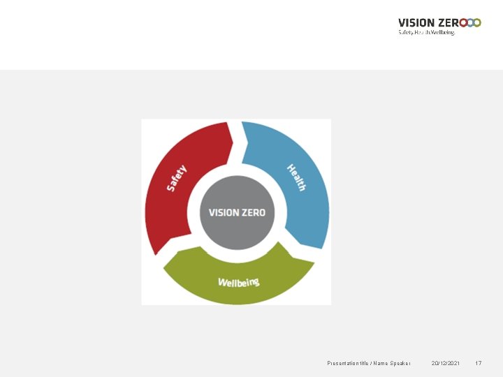 Presentation title / Name Speaker 20/12/2021 17 