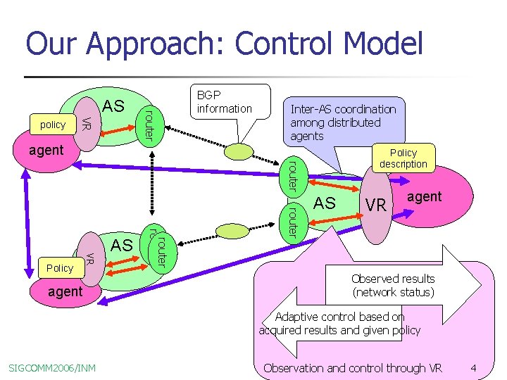 Policybased BGP Control Architecture for Autonomous Routing Management