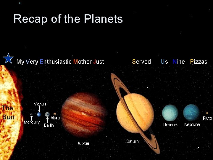 Recap of the Planets My Very Enthusiastic Mother Just Served Us Nine Pizzas 