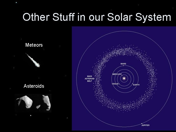 Other Stuff in our Solar System Meteors Asteroids 