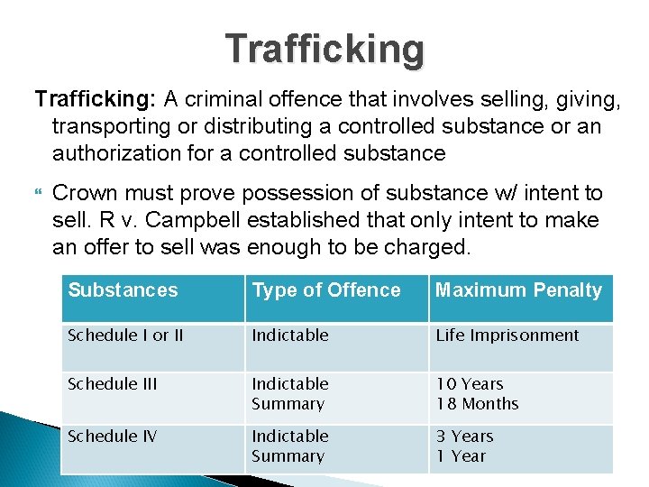 Trafficking: A criminal offence that involves selling, giving, transporting or distributing a controlled substance