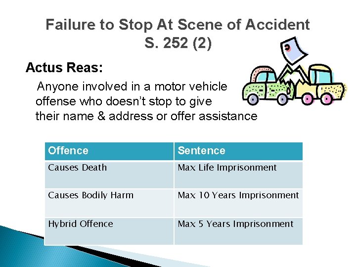 Failure to Stop At Scene of Accident S. 252 (2) Actus Reas: Anyone involved