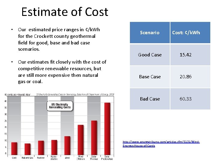 Estimate of Cost • Our estimated price ranges in ¢/k. Wh for the Crockett