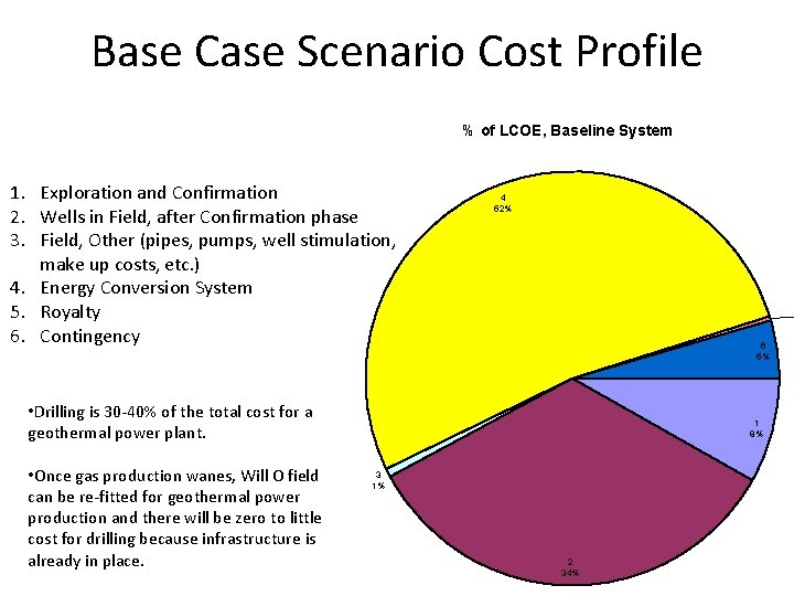 Base Case Scenario Cost Profile % of LCOE, Baseline System 1. Exploration and Confirmation