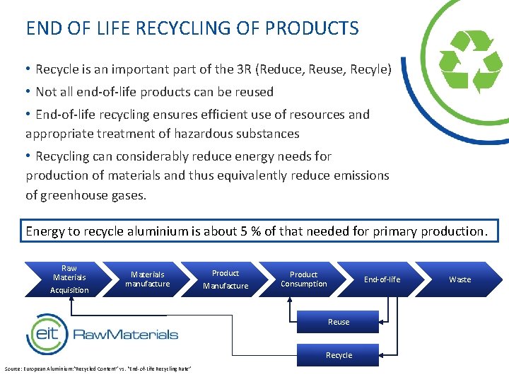END OF LIFE RECYCLING OF PRODUCTS • Recycle is an important part of the