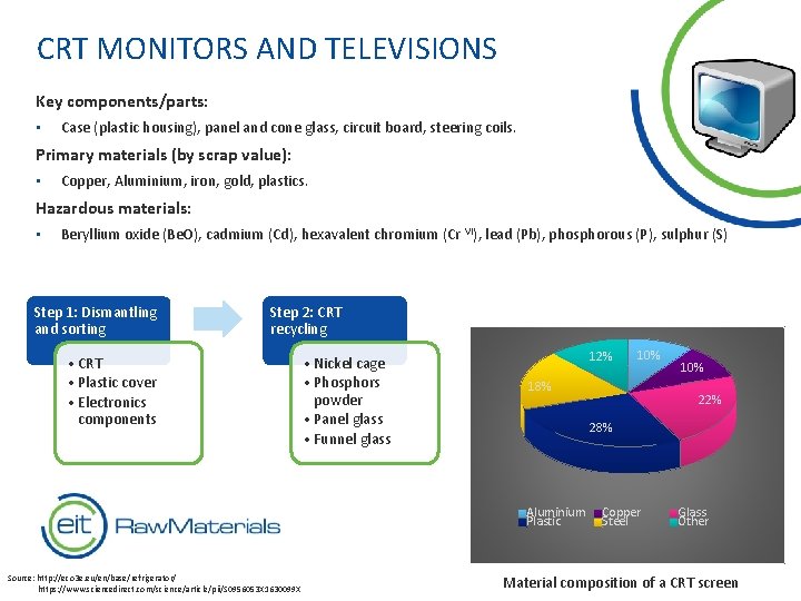 CRT MONITORS AND TELEVISIONS Key components/parts: • Case (plastic housing), panel and cone glass,