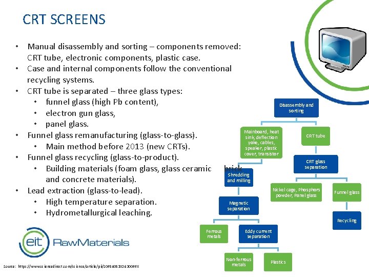 CRT SCREENS • Manual disassembly and sorting – components removed: CRT tube, electronic components,