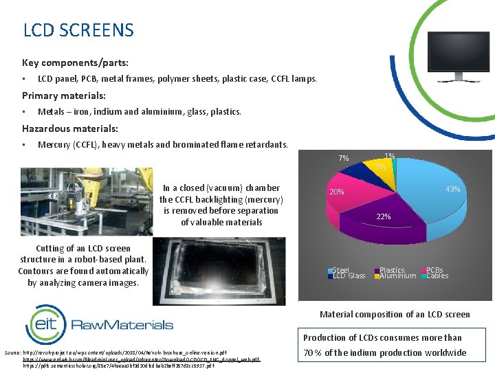 LCD SCREENS Key components/parts: • LCD panel, PCB, metal frames, polymer sheets, plastic case,