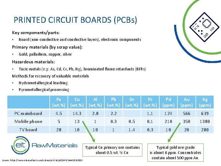 PRINTED CIRCUIT BOARDS (PCBs) Key components/parts: • Board (non-conductive and conductive layers), electronic components