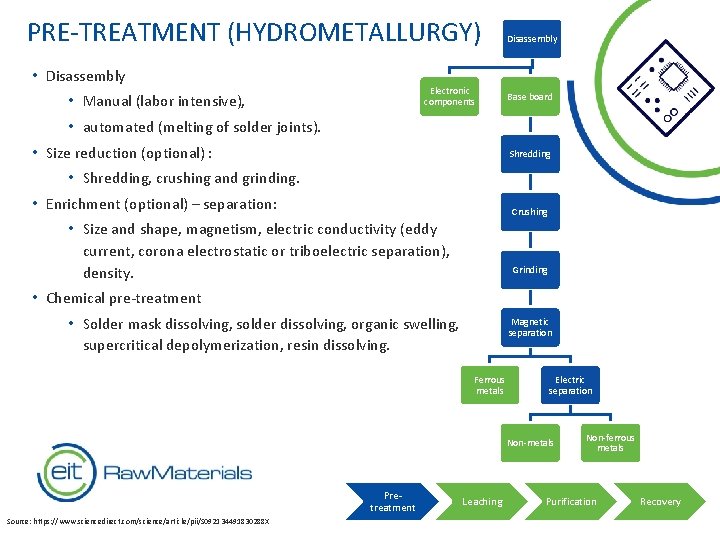 PRE-TREATMENT (HYDROMETALLURGY) • Disassembly Electronic components • Manual (labor intensive), Disassembly Base board •