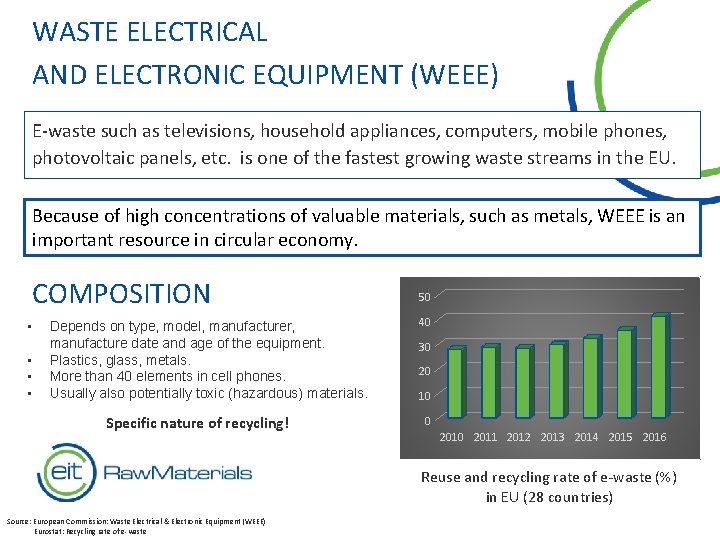 WASTE ELECTRICAL AND ELECTRONIC EQUIPMENT (WEEE) E-waste such as televisions, household appliances, computers, mobile