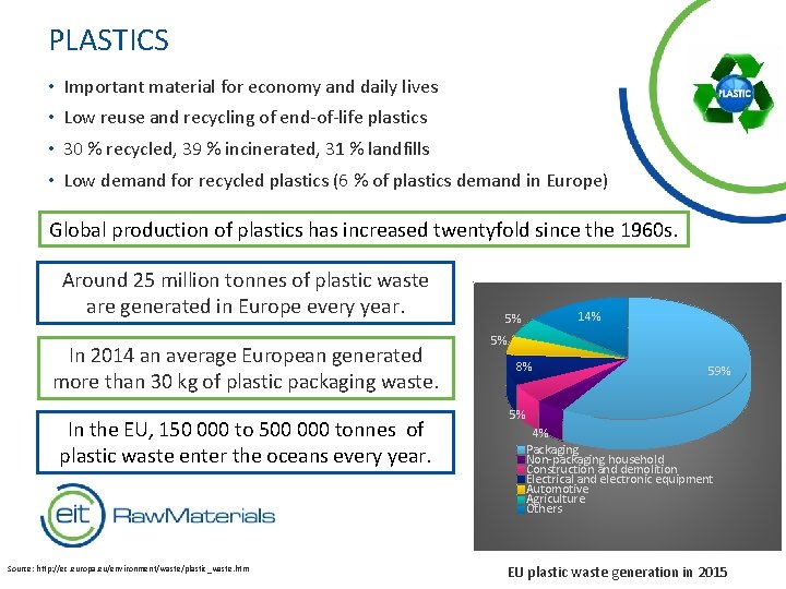 PLASTICS • Important material for economy and daily lives • Low reuse and recycling
