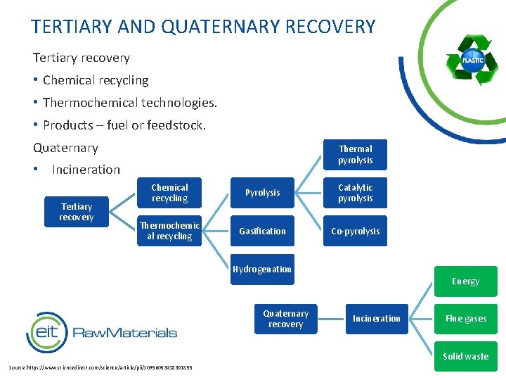 TERTIARY AND QUATERNARY RECOVERY Tertiary recovery • Chemical recycling • Thermochemical technologies. • Products