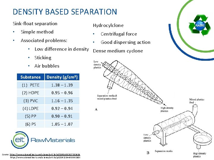 DENSITY BASED SEPARATION Sink-float separation Hydrocylclone • Simple method • Centrifugal force • Associated