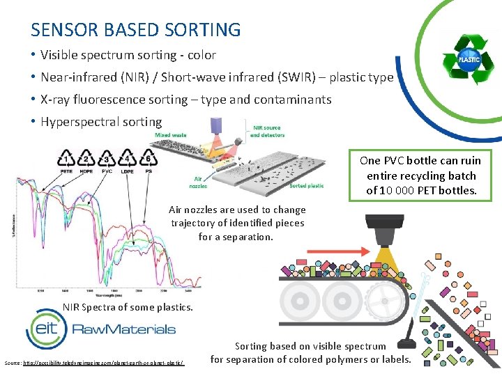 SENSOR BASED SORTING • Visible spectrum sorting - color • Near-infrared (NIR) / Short-wave