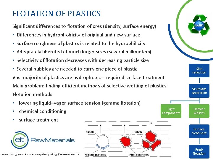 FLOTATION OF PLASTICS Significant differences to flotation of ores (density, surface energy) • Differences