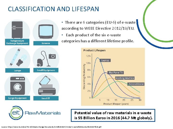 CLASSIFICATION AND LIFESPAN • There are 6 categories (EU-6) of e-waste according to WEEE