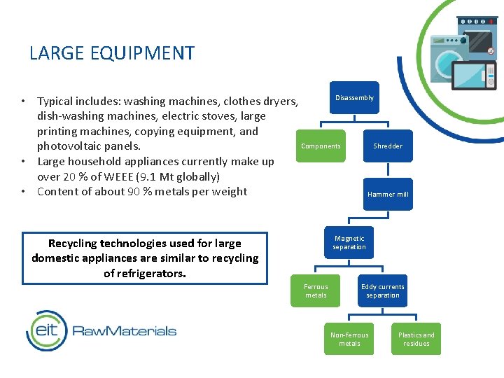 LARGE EQUIPMENT Disassembly • Typical includes: washing machines, clothes dryers, dish-washing machines, electric stoves,