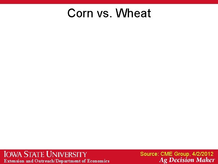 Corn vs. Wheat Source: CME Group, 4/2/2012 Extension and Outreach/Department of Economics 