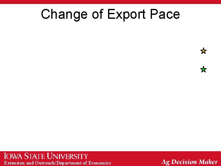 Change of Export Pace Extension and Outreach/Department of Economics 