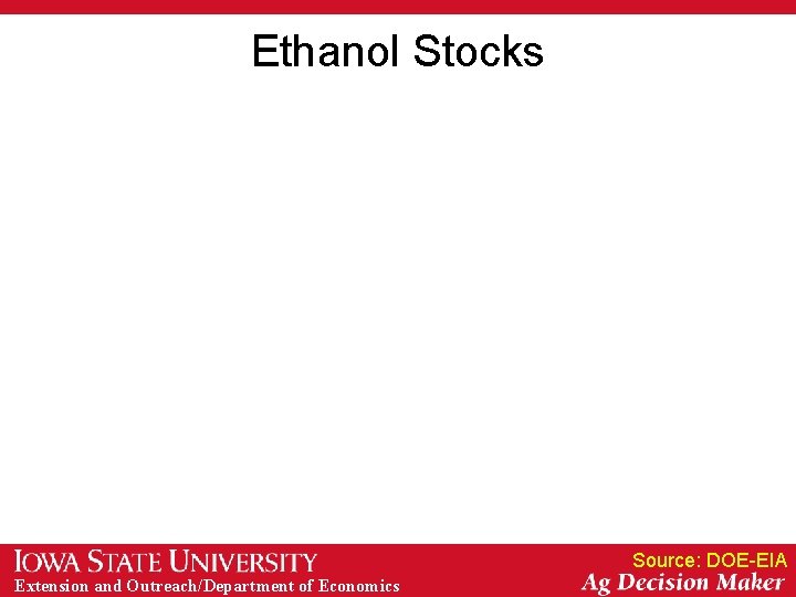 Ethanol Stocks Source: DOE-EIA Extension and Outreach/Department of Economics 
