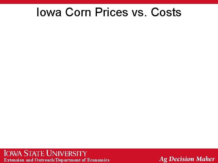 Iowa Corn Prices vs. Costs Extension and Outreach/Department of Economics 