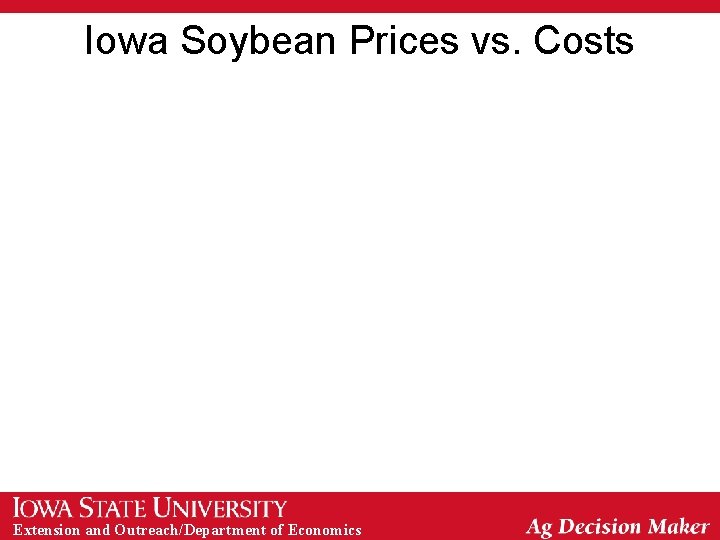 Iowa Soybean Prices vs. Costs Extension and Outreach/Department of Economics 