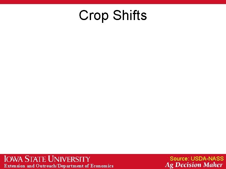 Crop Shifts Source: USDA-NASS Extension and Outreach/Department of Economics 