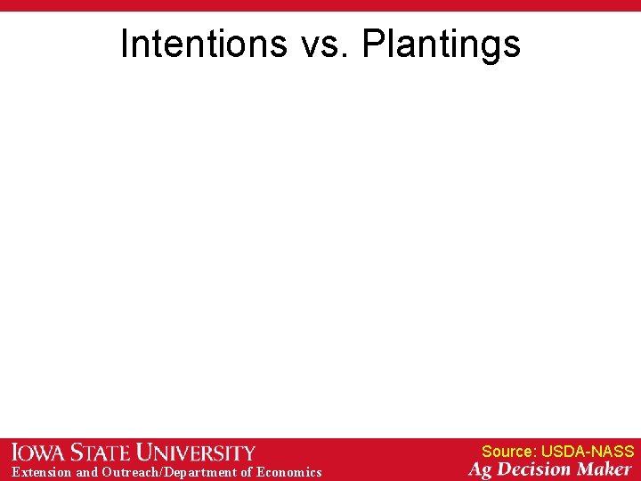 Intentions vs. Plantings Source: USDA-NASS Extension and Outreach/Department of Economics 