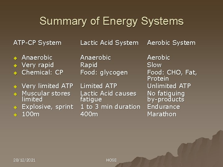 Summary of Energy Systems ATP-CP System u u u u Lactic Acid System Aerobic