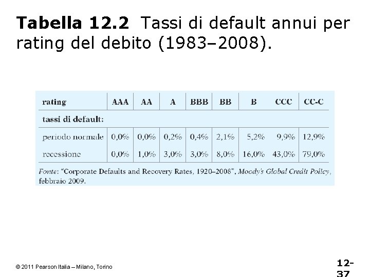 Tabella 12. 2 Tassi di default annui per rating del debito (1983– 2008). ©