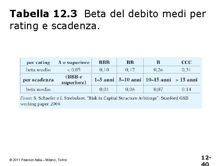 Tabella 12. 3 Beta del debito medi per rating e scadenza. © 2011 Pearson