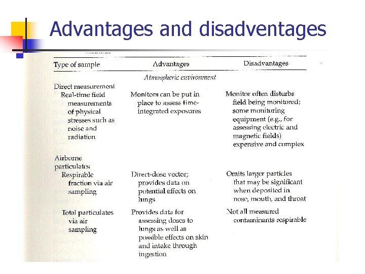 Advantages and disadventages 