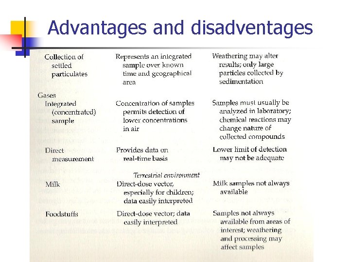 Advantages and disadventages 