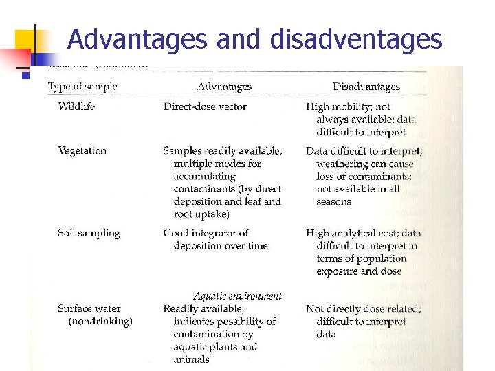 Advantages and disadventages 