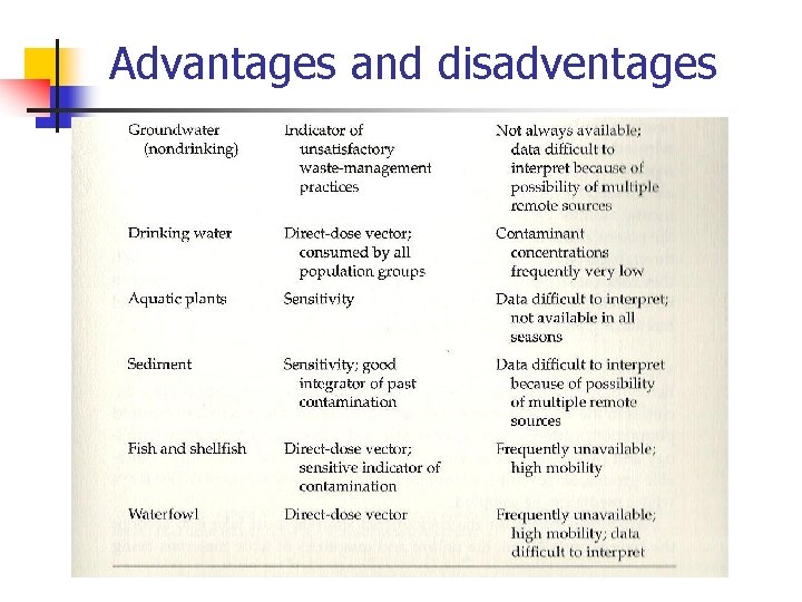 Advantages and disadventages 