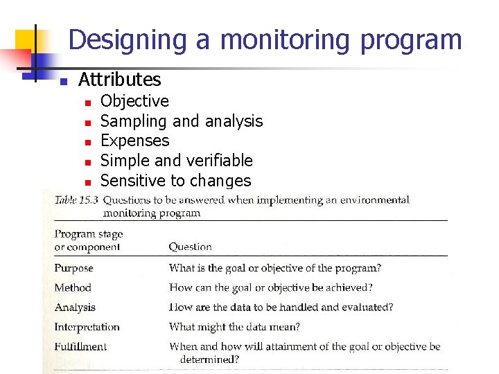 Designing a monitoring program n Attributes n n n Objective Sampling and analysis Expenses