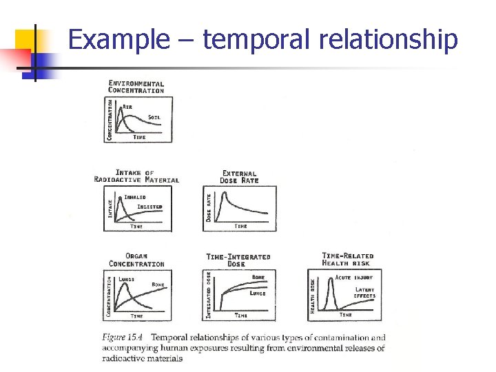 Example – temporal relationship 