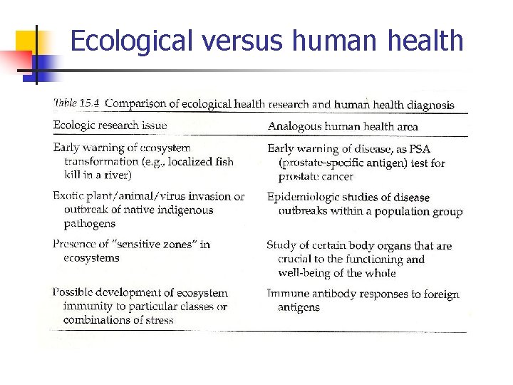 Ecological versus human health 