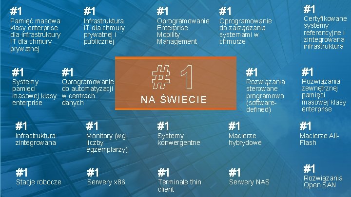 #1 #1 Pamięć masowa klasy enterprise dla infrastruktury IT dla chmury prywatnej #1 Systemy