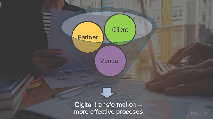 Client Partner Vendor Digital transformation – more effective proceses 14 © Copyright 2017 Dell