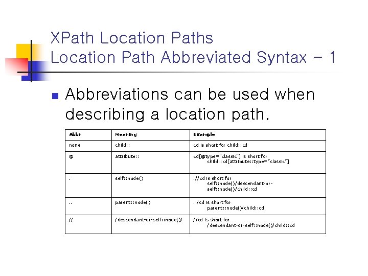 XPath Location Paths Location Path Abbreviated Syntax - 1 n Abbreviations can be used