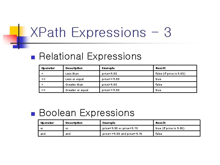 XPath Expressions - 3 n n Relational Expressions Operator Description Example Result < Less