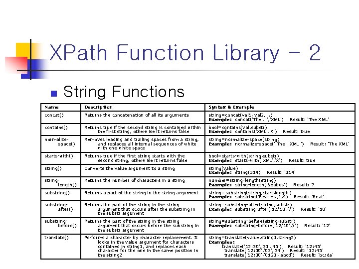 XPath Function Library - 2 n String Functions Name Description Syntax & Example concat()