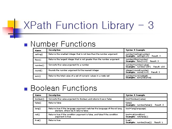 XPath Function Library - 3 n n Number Functions Name Description Syntax & Example