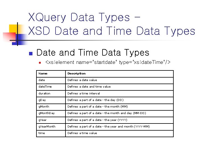 XQuery Data Types XSD Date and Time Data Types n <xs: element name="startdate" type="xs: