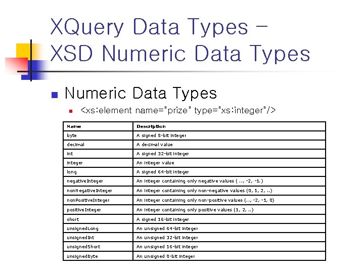 XQuery Data Types – XSD Numeric Data Types n <xs: element name="prize" type="xs: integer"/>