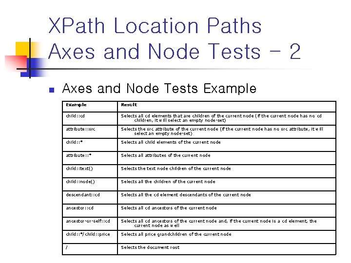 XPath Location Paths Axes and Node Tests - 2 n Axes and Node Tests