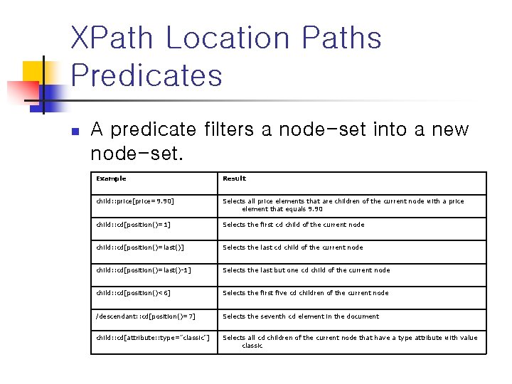 XPath Location Paths Predicates n A predicate filters a node-set into a new node-set.